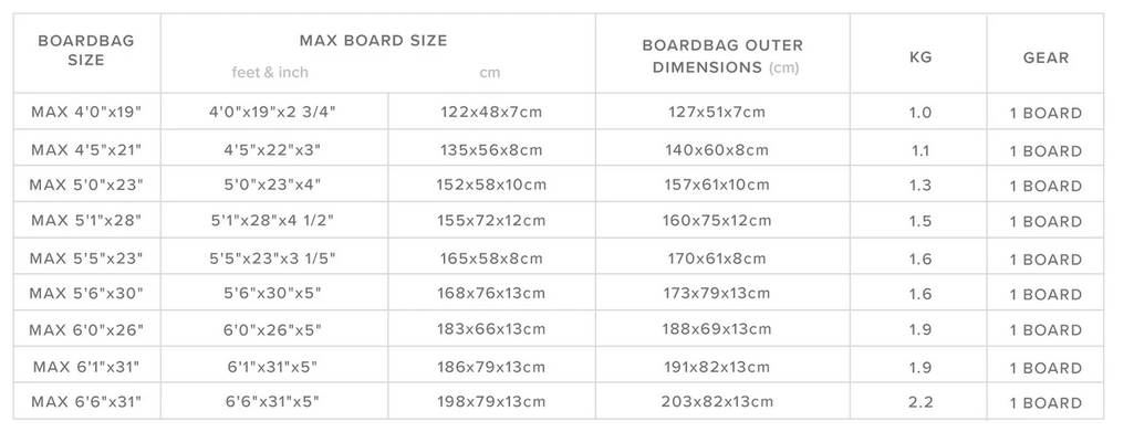 MYSTIC PATROL DAYCOVER FOILBOARD 24 0 Grentabelle